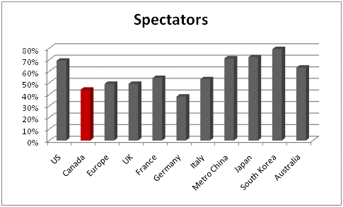 spectators