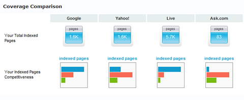 ReviewMyWeb Coverage Comparison