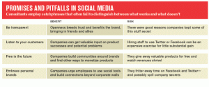 Business Week: Promises and Pitfalls