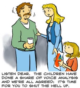 Share of voice