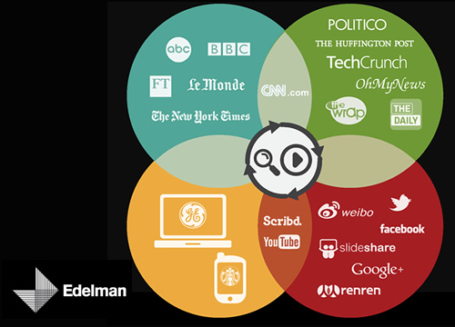 Edelman Media Cloverleaf Edelman Media Cloverleaf